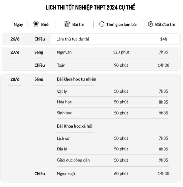 Lịch thi tốt nghiệp THPT Quốc gia 2024