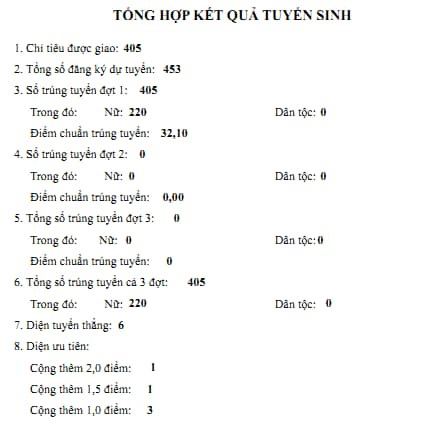 Điểm chuẩn lớp 10 THPT Triệu Phong 2024