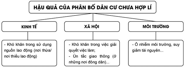 Dân cư và dân tộc ở Việt Nam