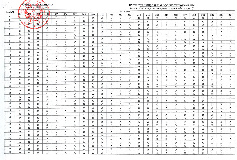 Đáp án môn Sử THPT Quốc gia 2024 của Bộ GD&ĐT