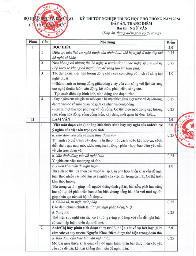 Đáp án môn Văn THPT Quốc gia 2024 của Bộ GD&ĐT