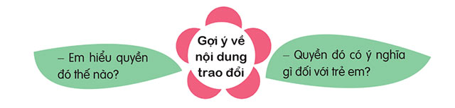 Nói và nghe: Trao đổi Quyền của trẻ em – Tiếng Việt 5 Cánh diều Tiếng Việt lớp 5 Cánh diều tập 1 Bài 1