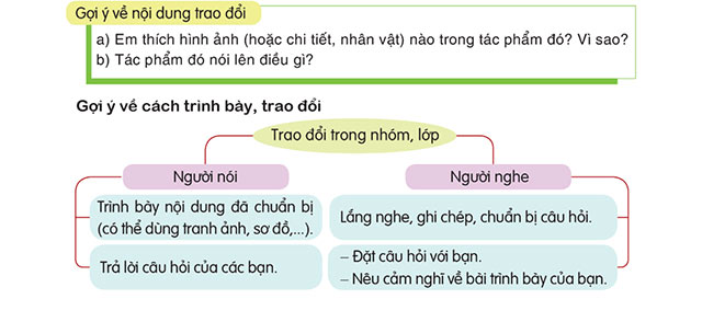 Nói và nghe: Trao đổi Em đọc sách báo – Tiếng Việt 5 Cánh diều Tiếng Việt lớp 5 Cánh diều tập 1 Bài 1