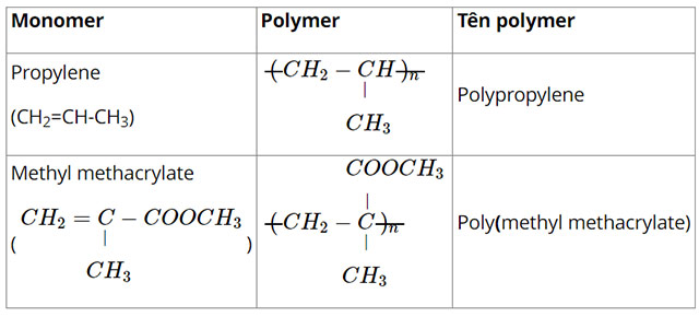 Đại cương về polymer