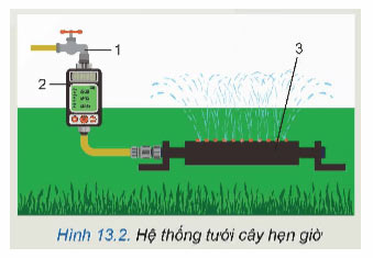 Công nghệ 12 Bài 13: Khái quát về kĩ thuật điện tử Giải Công nghệ 12 Điện – Điện tử Kết nối tri thức trang 65, 66, 67, 68