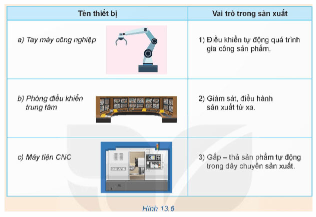 Hình 13.6