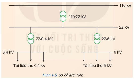 Hình 4.5