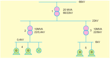 Sơ đồ một hệ thống điện