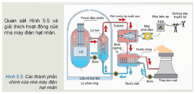 Hình 5.5