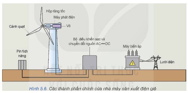 Hình 5.6