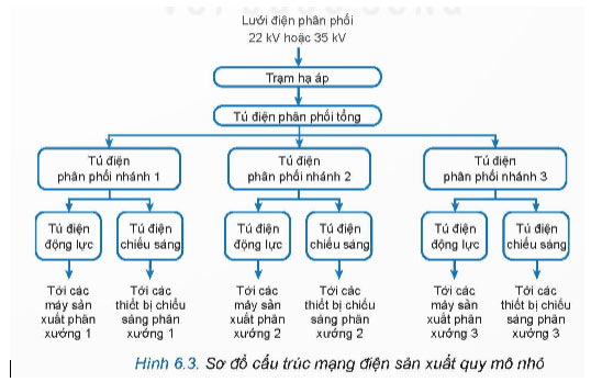 Hình 6.3