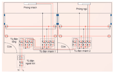 Hệ thống điện trong gia đình