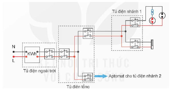 Hệ thống điện trong gia đình