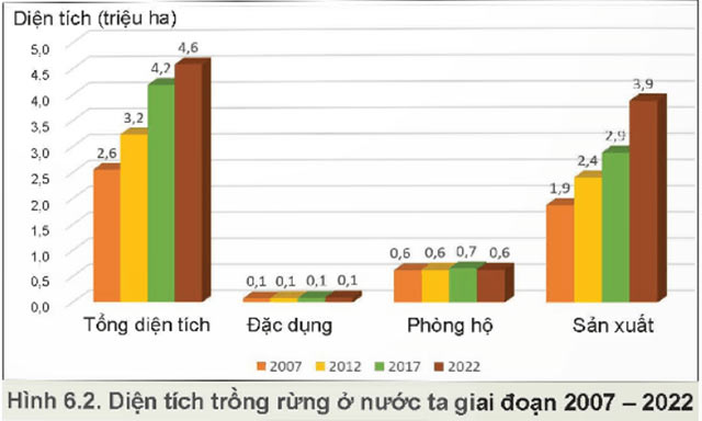 Công nghệ 12 Bài 6: Ý nghĩa, nhiệm vụ, thực trạng của việc bảo vệ và khai thác rừng Giải Công nghệ 12 Lâm nghiệp – Thủy sản Kết nối tri thức trang 32, 33, 34, 35