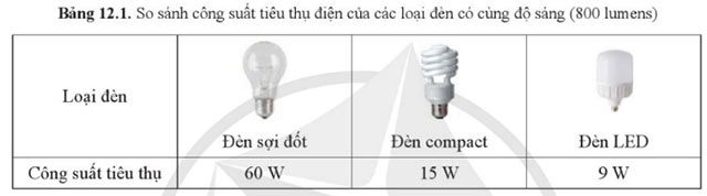 Bảng 12.1