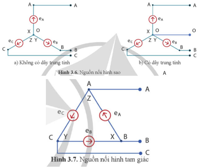 Công nghệ 12 Bài 3: Mạch điện xoay chiều ba pha Giải Công nghệ 12 Điện – Điện tử Cánh diều trang 14, 15, 16, 17, 18, 19