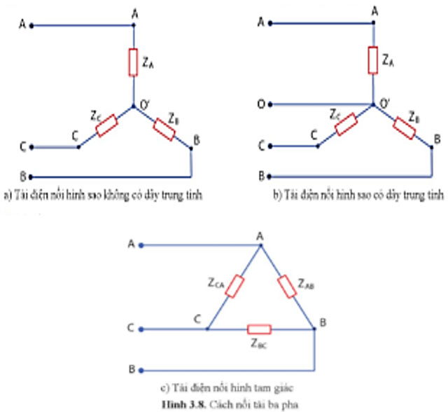 Hình 3.8