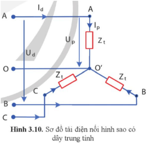 Hình 3.10