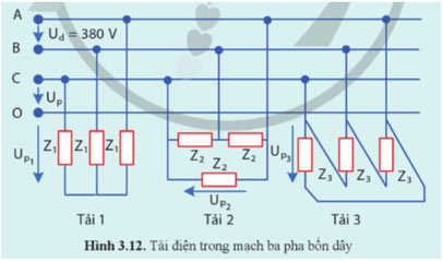 Hình 3.12