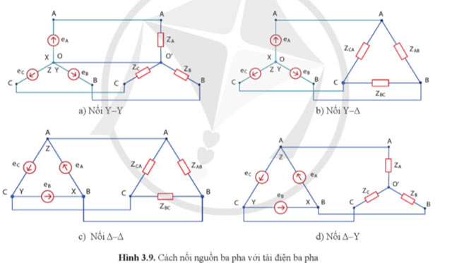 Hình 3.9