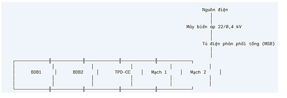 Vẽ sơ đồ mạng điện hạ áp