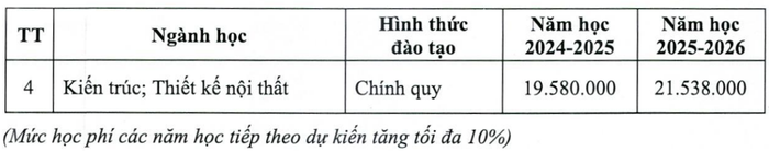 Học phí