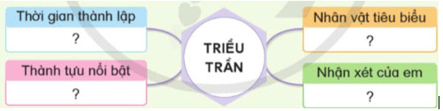 Lịch sử Địa lí lớp 5 Bài 10: Triều Trần và kháng chiến chống Mông – Nguyên Giải Lịch sử Địa lí lớp 5 Cánh diều trang 44, 45, 46, 47, 48