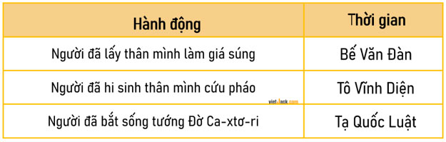 Chiến dịch Điện Biên Phủ năm 1954