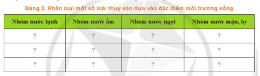 Ôn tập chủ đề 4