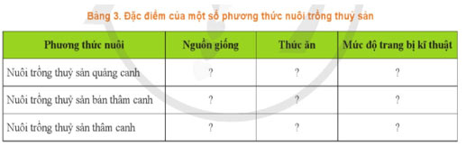 Ôn tập chủ đề 4