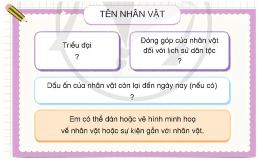 Ôn tập học kì I