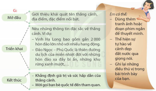 Nói và nghe: Cảnh đẹp thiên nhiên – Tiếng Việt 5 Kết nối tri thức Tiếng Việt lớp 5 Kết nối tri thức tập 1 Bài 16