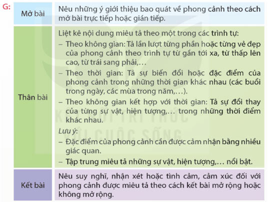 Viết: Lập dàn ý cho bài văn tả phong cảnh – Tiếng Việt 5 Kết nối tri thức Tiếng Việt lớp 5 Kết nối tri thức tập 1 Bài 13