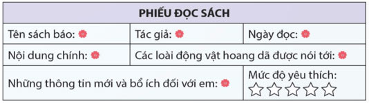 Đọc mở rộng