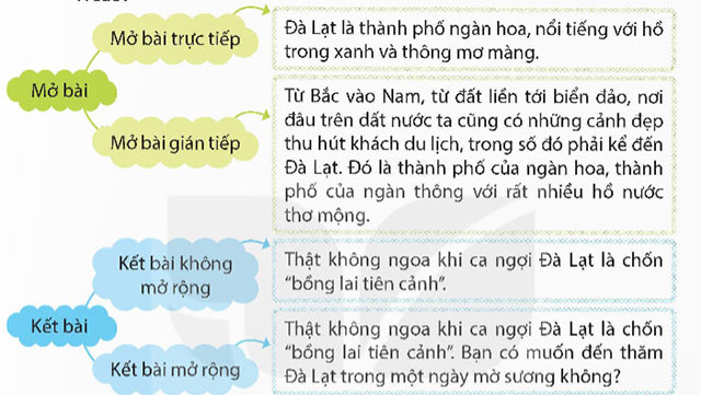 Viết mở bài và kết bài cho bài văn tả phong cảnh