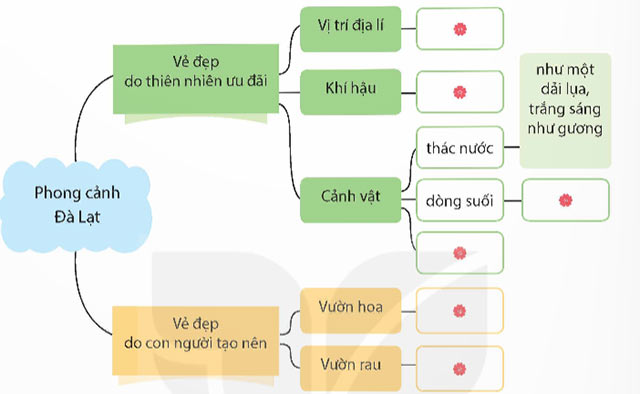 Viết: Tìm hiểu cách viết bài văn tả phong cảnh – Tiếng Việt 5 Kết nối tri thức Tiếng Việt lớp 5 Kết nối tri thức tập 1 Bài 9