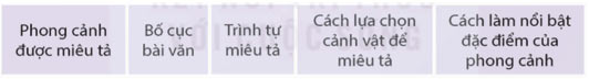 Tìm hiểu cách viết bài văn tả phong cảnh