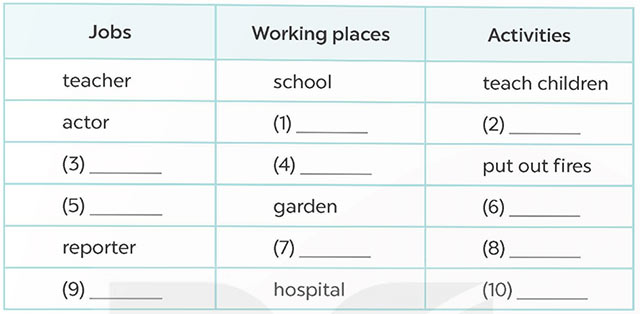 Extension Activities