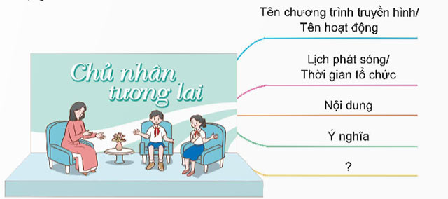 Nói và nghe: Giới thiệu một chương trình truyền hình hoặc một hoạt động dành cho thiếu nhi – Tiếng Việt 5 Chân trời sáng tạo Tiếng Việt lớp 5 Chân trời sáng tạo tập 1 Bài 6