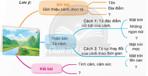 Viết: Viết bài văn tả phong cảnh (Bài viết số 2) – Tiếng Việt 5 Chân trời sáng tạo Tiếng Việt lớp 5 Chân trời sáng tạo tập 1 Bài 4