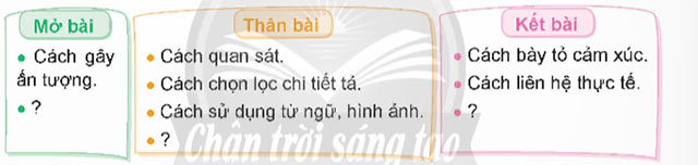 Viết: Trả bài văn tả phong cảnh (Bài viết số 1) – Tiếng Việt 5 Chân trời sáng tạo Tiếng Việt lớp 5 Chân trời sáng tạo tập 1 Bài 2