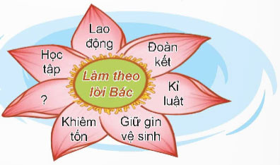 Trả bài văn tả phong cảnh (Bài viết số 1)