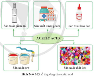 Acetic acid