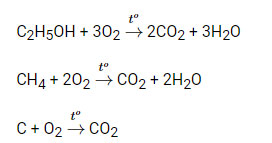 KHTN 9 Bài 35: Khai thác nhiên liệu hoá thạch. Nguồn carbon. Chu trình carbon và sự ấm lên toàn cầu Giải KHTN 9 Kết nối tri thức trang 153, 154, 155, 156, 157, 158