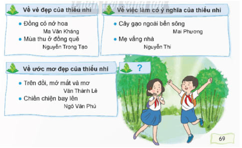 Đọc: Bức tranh đồng quê – Tiếng Việt 5 Chân trời sáng tạo Tiếng Việt lớp 5 Chân trời sáng tạo tập 1 Bài 7