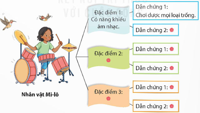 Viết: Tìm hiểu cách viết đoạn văn giới thiệu nhân vật trong một cuốn sách – Tiếng Việt 5 Kết nối tri thức Tiếng Việt lớp 5 Kết nối tri thức tập 1 Bài 17