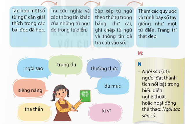 Tìm hiểu cách viết đoạn văn giới thiệu nhân vật trong một cuốn sách