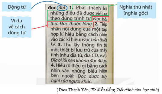 Luyện từ và câu: Sử dụng từ điển – Tiếng Việt 5 Kết nối tri thức Tiếng Việt lớp 5 Kết nối tri thức tập 1 Bài 17