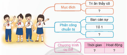 Ôn tập giữa học kì 1 Tiết 5 Tiếng Việt lớp 5 Chân trời sáng tạo Tập 1 trang 80, 81