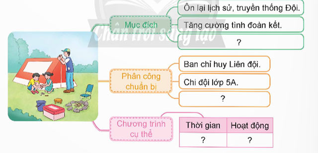 Viết: Viết chương trình hoạt động – Tiếng Việt 5 Chân trời sáng tạo Tiếng Việt lớp 5 Chân trời sáng tạo tập 1 Bài 5